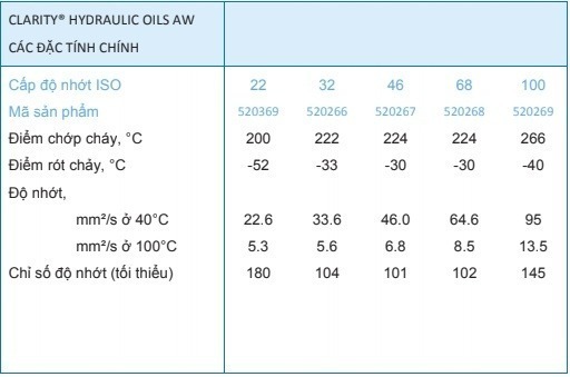 dầu thủy lực không kẽm Caltex Clarity Hydraulic Oil AW