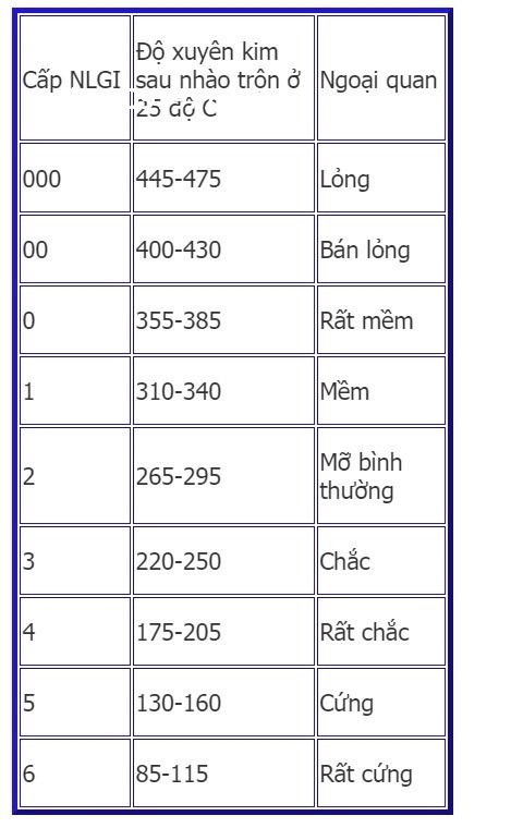 xac-dinh-do-xuyen-kim