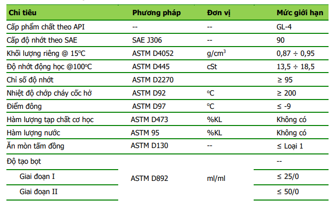 thong-so-ky-thuat-dau-banh-rang-sp-gear-oil-ep-gl4-90